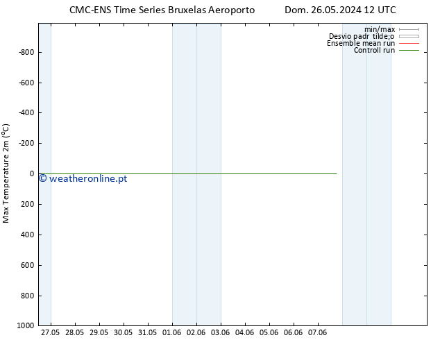 temperatura máx. (2m) CMC TS Sex 07.06.2024 12 UTC