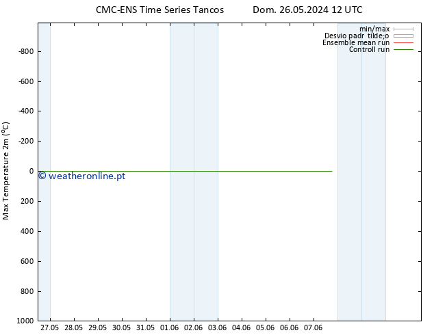 temperatura máx. (2m) CMC TS Dom 26.05.2024 18 UTC