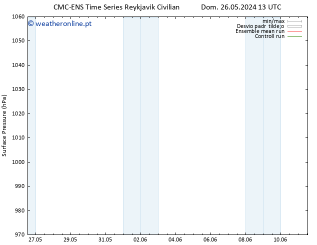 pressão do solo CMC TS Qui 06.06.2024 01 UTC