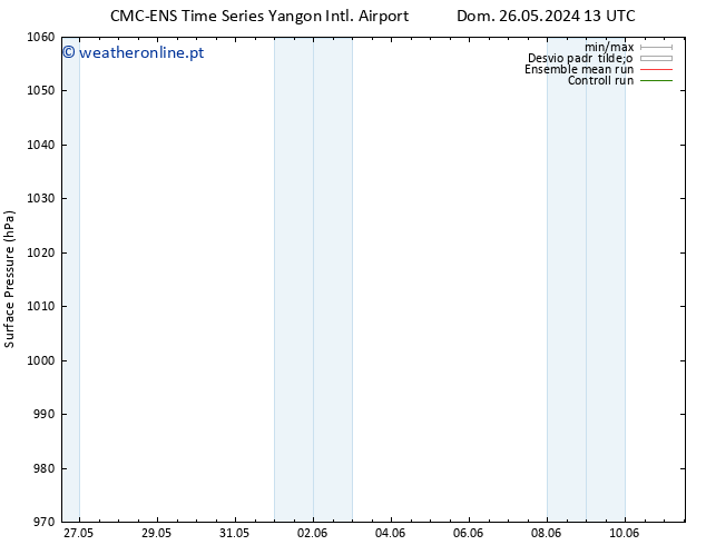 pressão do solo CMC TS Seg 03.06.2024 13 UTC
