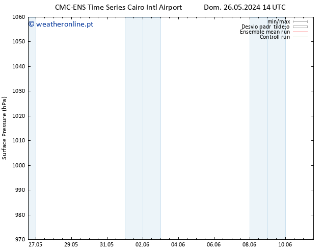 pressão do solo CMC TS Ter 28.05.2024 20 UTC