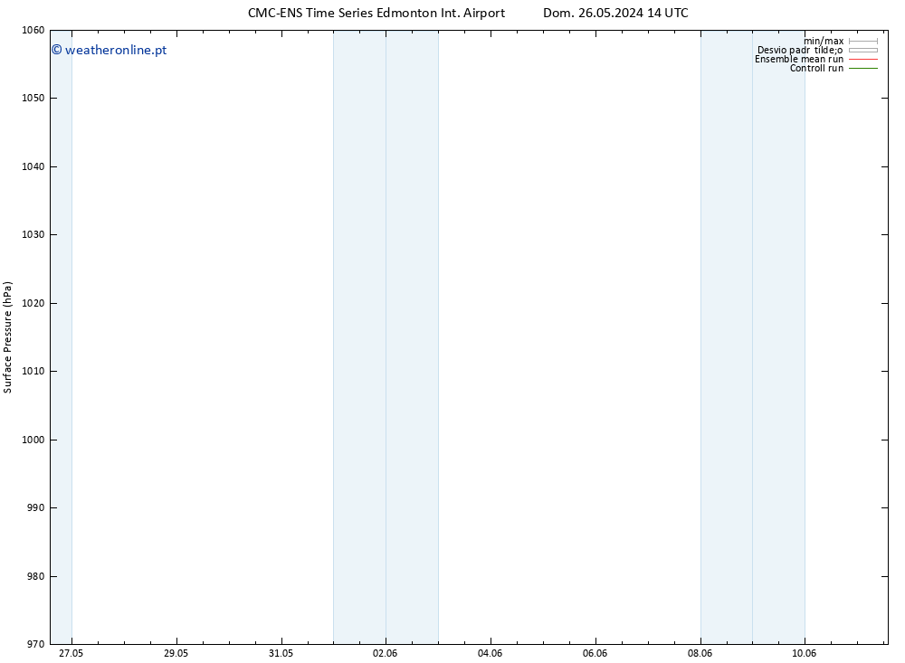 pressão do solo CMC TS Seg 27.05.2024 14 UTC