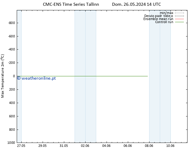 temperatura máx. (2m) CMC TS Dom 26.05.2024 14 UTC