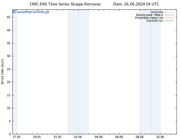 Vento 10 m CMC TS Qua 29.05.2024 08 UTC