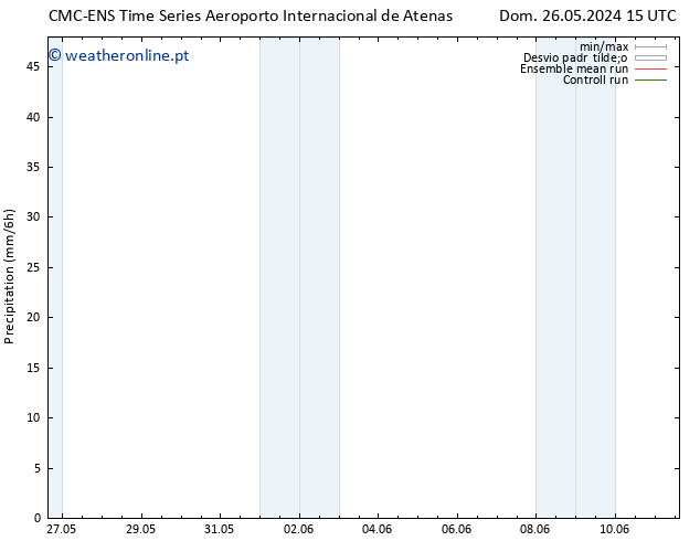 precipitação CMC TS Dom 26.05.2024 21 UTC