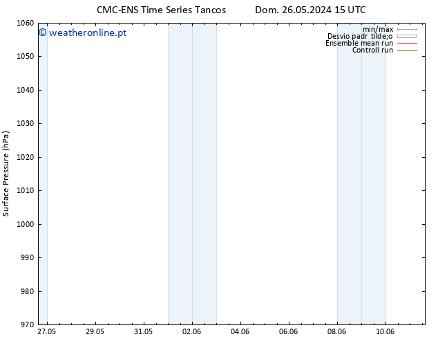 pressão do solo CMC TS Qua 29.05.2024 03 UTC
