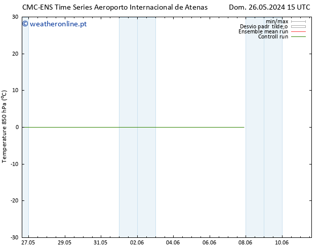 Temp. 850 hPa CMC TS Dom 02.06.2024 09 UTC