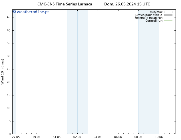 Vento 10 m CMC TS Ter 28.05.2024 21 UTC