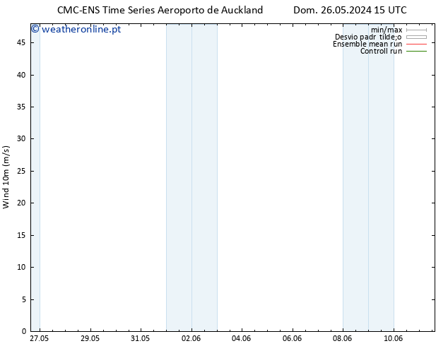 Vento 10 m CMC TS Qui 30.05.2024 03 UTC