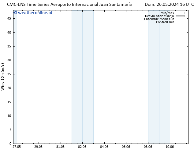 Vento 10 m CMC TS Dom 26.05.2024 22 UTC