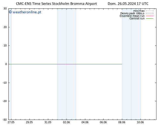 Height 500 hPa CMC TS Dom 26.05.2024 23 UTC