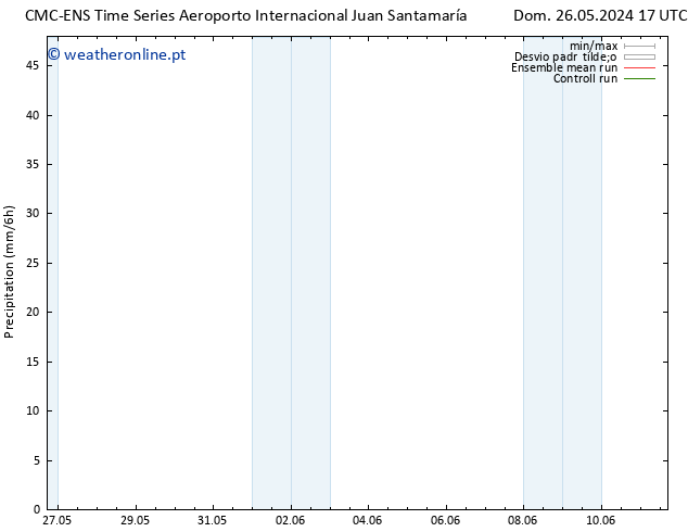 precipitação CMC TS Sex 31.05.2024 11 UTC