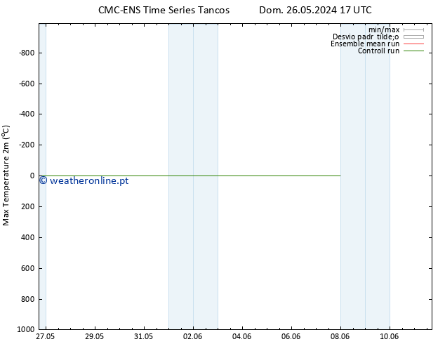 temperatura máx. (2m) CMC TS Seg 27.05.2024 23 UTC