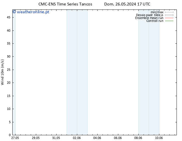 Vento 10 m CMC TS Seg 27.05.2024 17 UTC