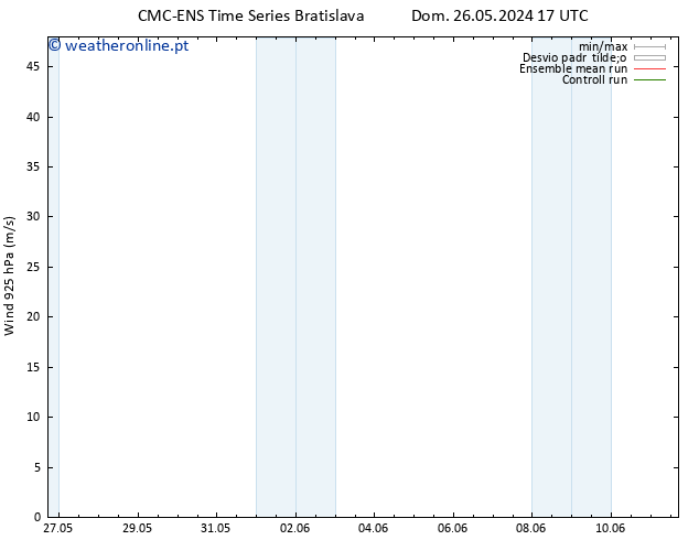 Vento 925 hPa CMC TS Dom 26.05.2024 17 UTC