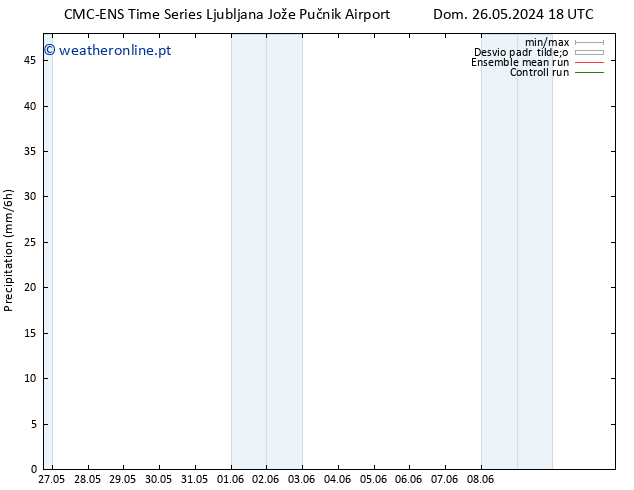 precipitação CMC TS Seg 03.06.2024 06 UTC