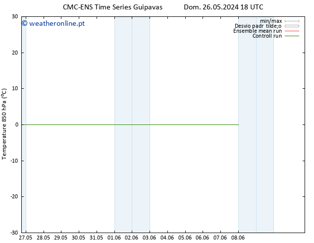 Temp. 850 hPa CMC TS Dom 02.06.2024 18 UTC