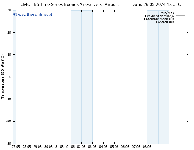 Temp. 850 hPa CMC TS Seg 27.05.2024 06 UTC