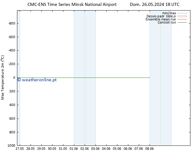 temperatura máx. (2m) CMC TS Sex 07.06.2024 18 UTC