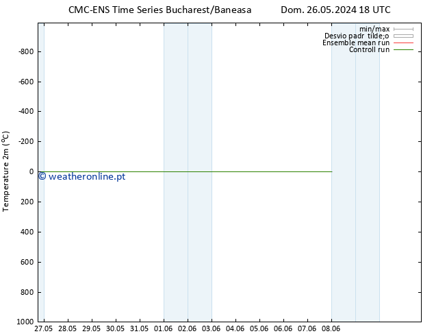 Temperatura (2m) CMC TS Ter 28.05.2024 18 UTC