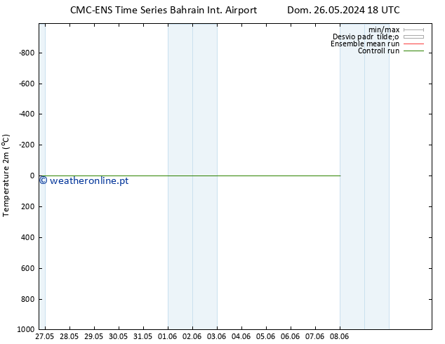 Temperatura (2m) CMC TS Qua 29.05.2024 18 UTC