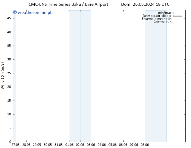 Vento 10 m CMC TS Seg 03.06.2024 18 UTC