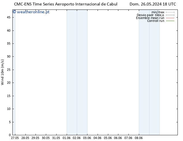 Vento 10 m CMC TS Ter 28.05.2024 12 UTC