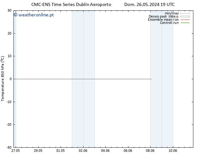 Temp. 850 hPa CMC TS Qui 30.05.2024 19 UTC