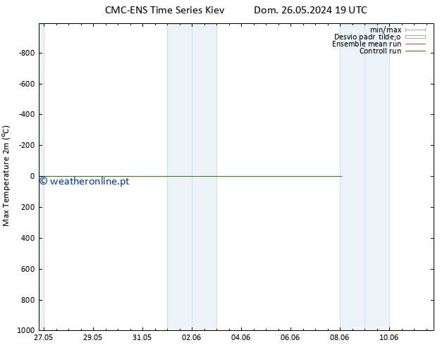 temperatura máx. (2m) CMC TS Qua 29.05.2024 19 UTC