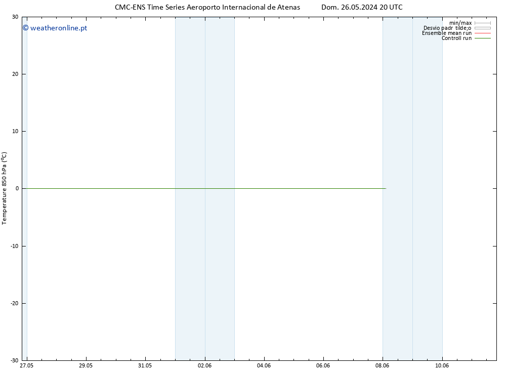 Temp. 850 hPa CMC TS Dom 02.06.2024 14 UTC