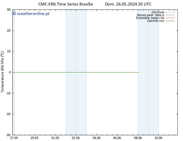 Temp. 850 hPa CMC TS Seg 27.05.2024 08 UTC