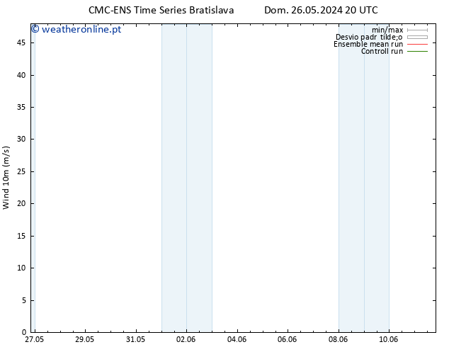 Vento 10 m CMC TS Qua 29.05.2024 14 UTC