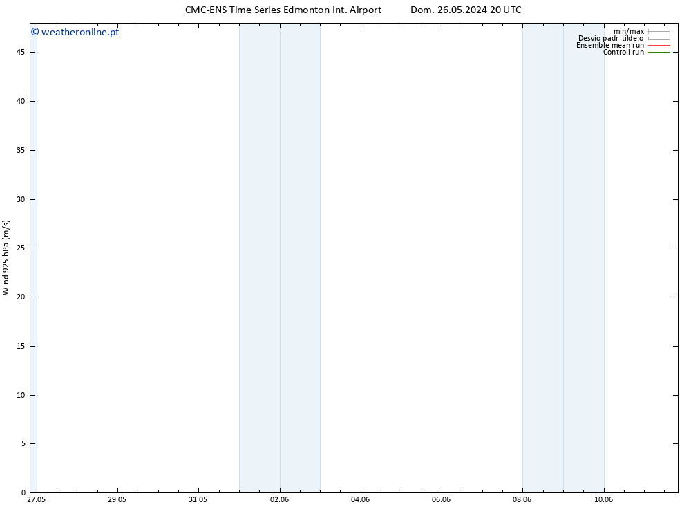 Vento 925 hPa CMC TS Seg 27.05.2024 02 UTC