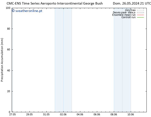 Precipitation accum. CMC TS Qui 30.05.2024 21 UTC