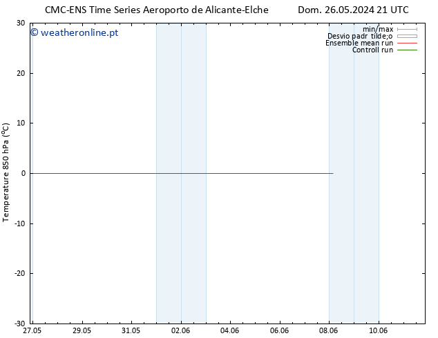 Temp. 850 hPa CMC TS Dom 02.06.2024 21 UTC