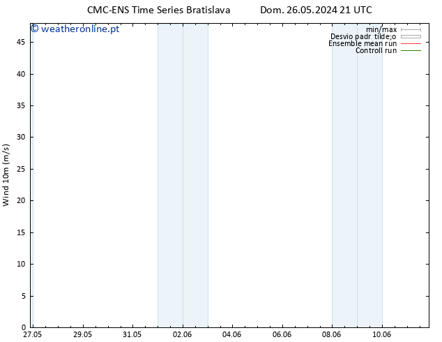 Vento 10 m CMC TS Dom 26.05.2024 21 UTC