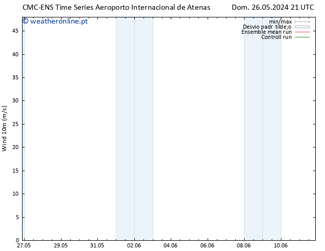 Vento 10 m CMC TS Seg 27.05.2024 03 UTC