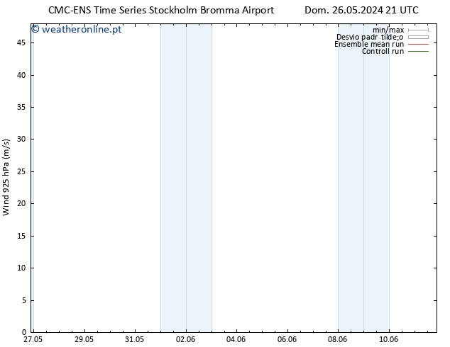 Vento 925 hPa CMC TS Dom 02.06.2024 15 UTC