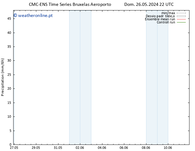 precipitação CMC TS Seg 03.06.2024 10 UTC