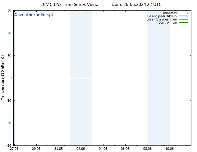 Temp. 850 hPa CMC TS Qui 30.05.2024 22 UTC