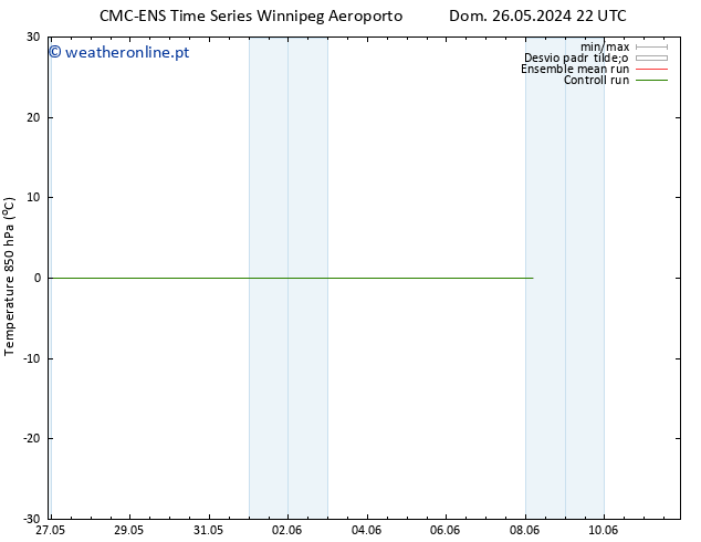 Temp. 850 hPa CMC TS Sáb 01.06.2024 22 UTC