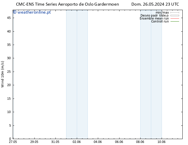 Vento 10 m CMC TS Qui 30.05.2024 11 UTC