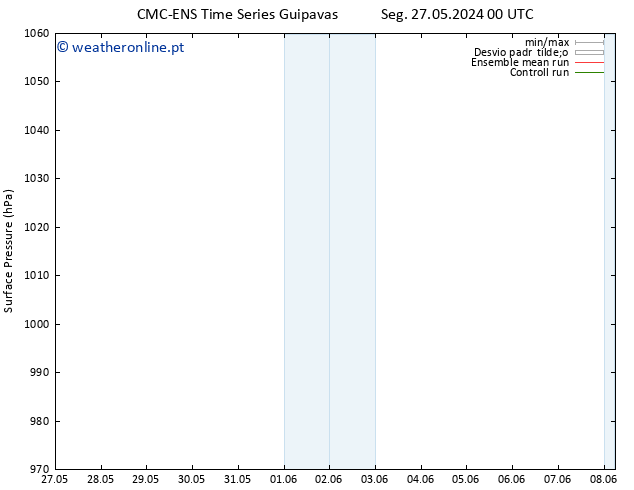 pressão do solo CMC TS Sex 31.05.2024 18 UTC