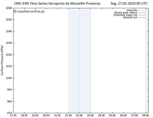 pressão do solo CMC TS Seg 27.05.2024 00 UTC