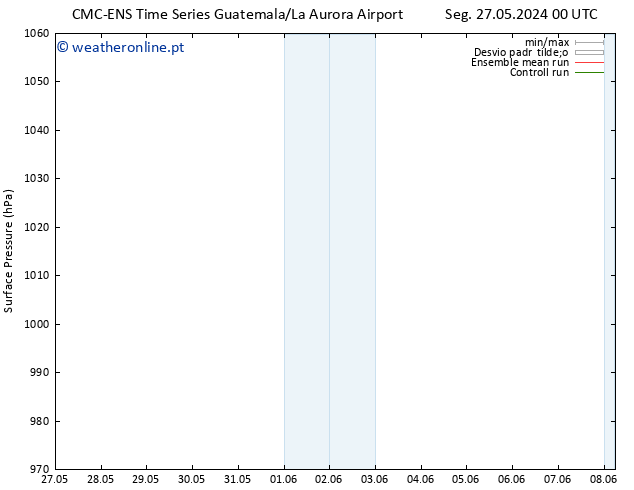 pressão do solo CMC TS Dom 02.06.2024 12 UTC