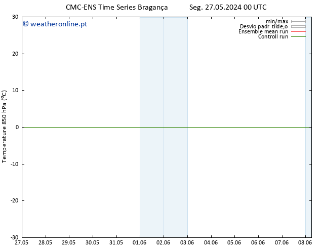 Temp. 850 hPa CMC TS Seg 27.05.2024 06 UTC