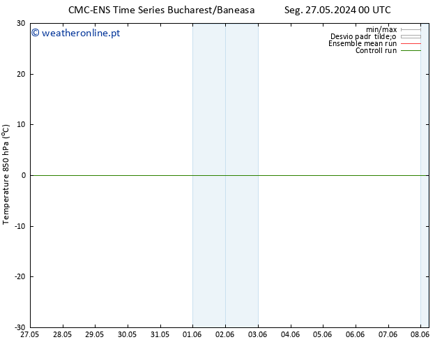 Temp. 850 hPa CMC TS Sex 31.05.2024 00 UTC