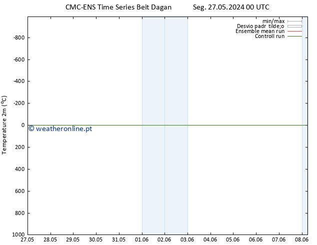 Temperatura (2m) CMC TS Qui 30.05.2024 00 UTC