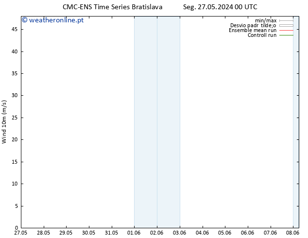 Vento 10 m CMC TS Seg 27.05.2024 00 UTC
