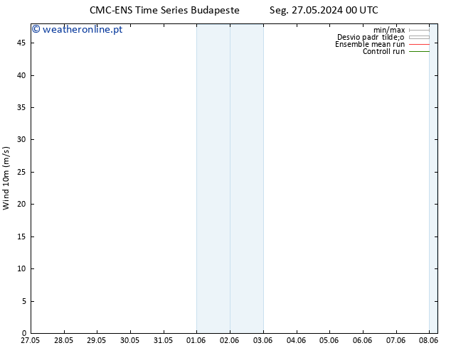 Vento 10 m CMC TS Qua 29.05.2024 18 UTC